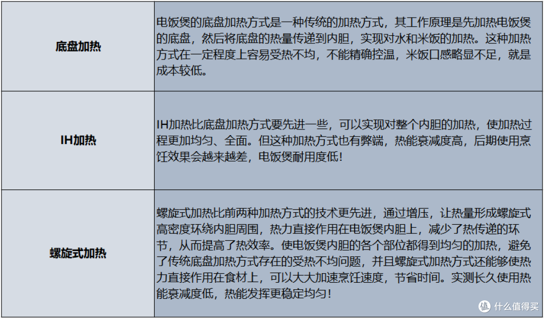 电饭煲哪个牌子好用质量好?五大热门品牌测评对比!