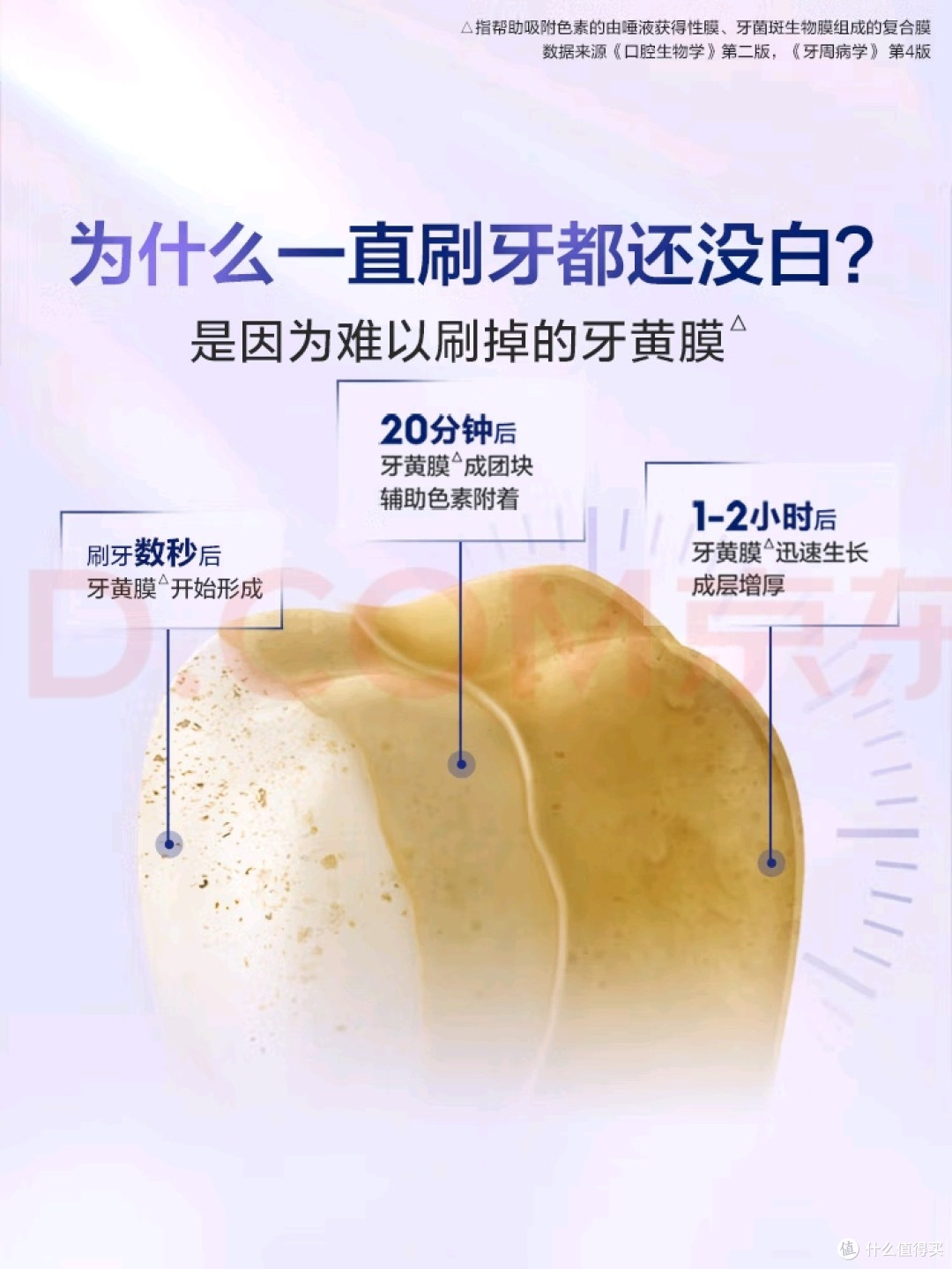 深度去黄美白牙膏使用心得