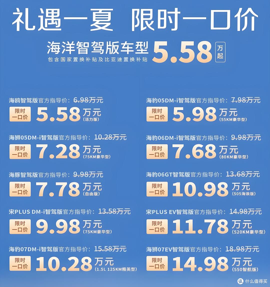 比亚迪降价,整个行业无人幸免!就看谁能撑到最后!