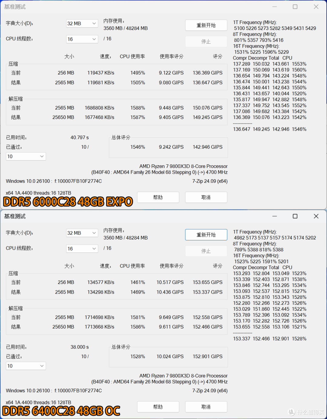 618纯白高端装机：9800X3D+华硕ROG B850小吹雪+D5 6400 48G+5080