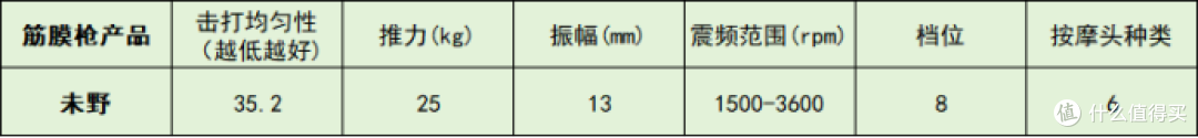 筋膜枪10大品牌推荐：深入分析哪个牌子好？测评全解析