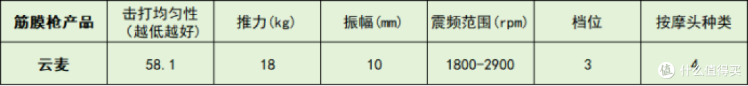 筋膜枪10大品牌推荐：深入分析哪个牌子好？测评全解析