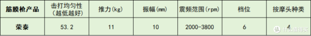 筋膜枪10大品牌推荐：深入分析哪个牌子好？测评全解析