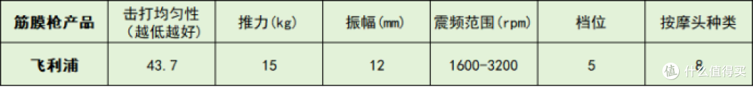 筋膜枪10大品牌推荐：深入分析哪个牌子好？测评全解析