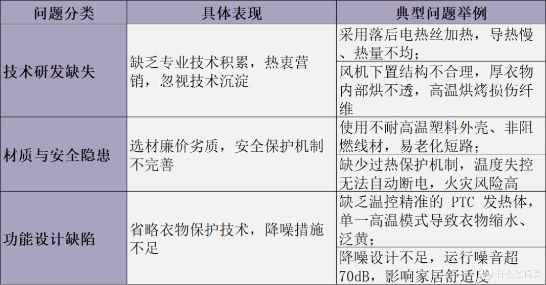 烘干机什么牌子好?警惕劣质产品危害,十款靠谱品牌实测