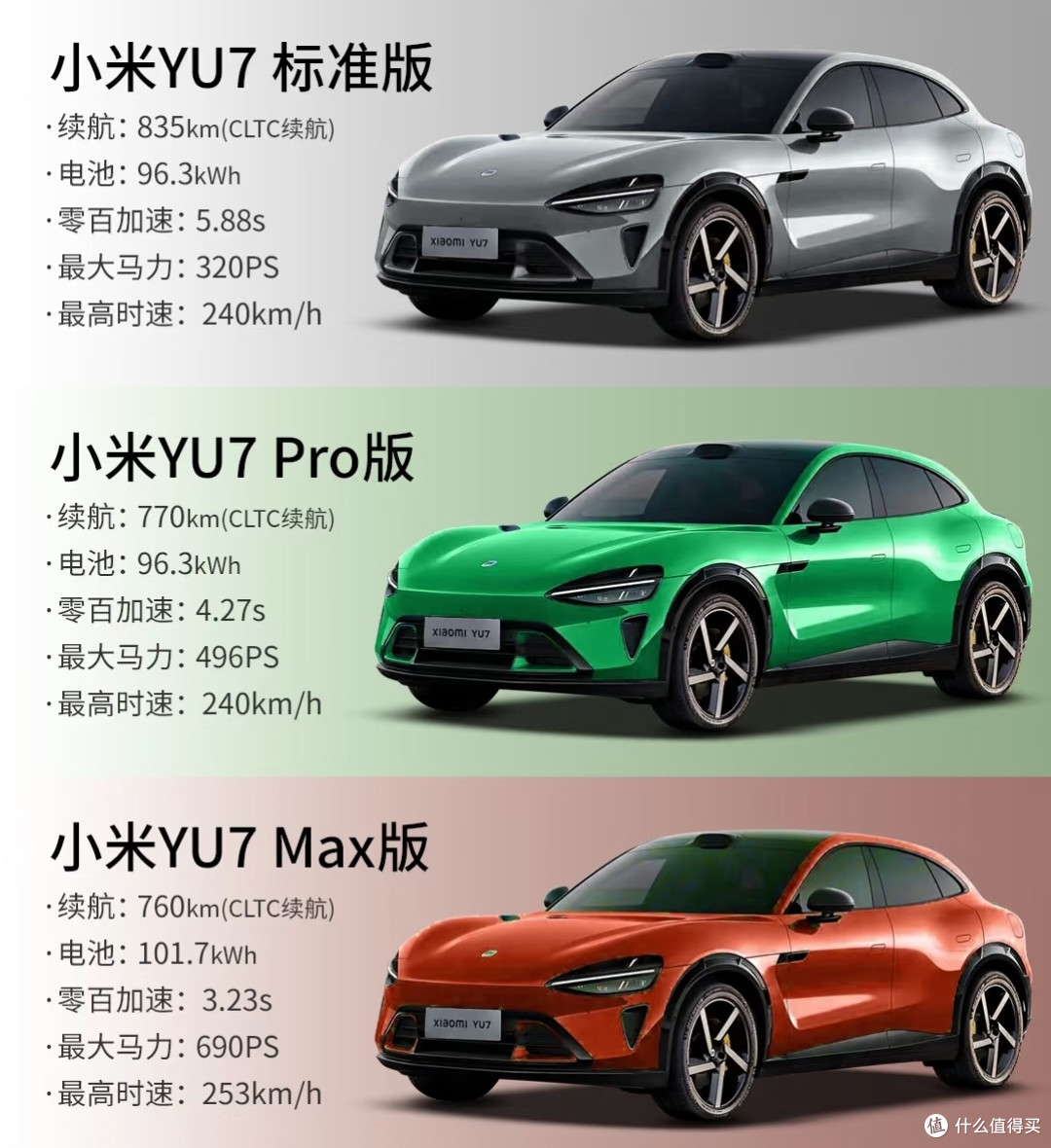 法拉利平替?小米YU7是否值得买?!