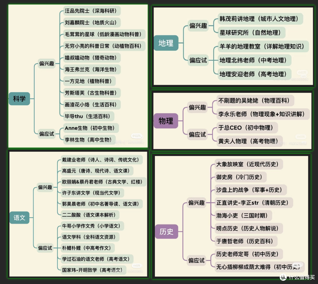超实用!用极空间 NAS 将 B 站资源搬入极课堂,打造家庭教育中心