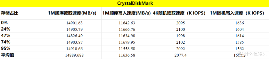 PCIe5.0固态新宠!最佳性价比的选择——宏碁掠夺者GM9