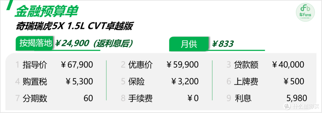 奇瑞瑞虎5X：价格差1万外观动力全变了，客户都给看懵了