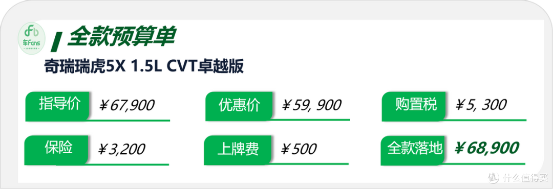 奇瑞瑞虎5X：价格差1万外观动力全变了，客户都给看懵了