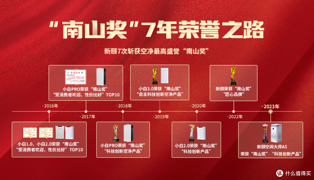 如何挑选空气净化器?看懂这几点,不花冤枉钱!