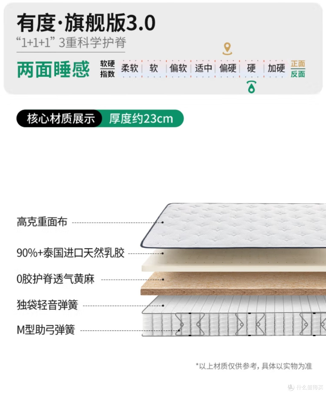 618床垫选购推荐,雅兰有度旗舰版3.0,硬朗支撑与舒适的双面魅力