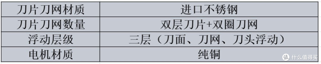目前最好的剃须刀有哪些?甄选市面上五款热门品牌机型
