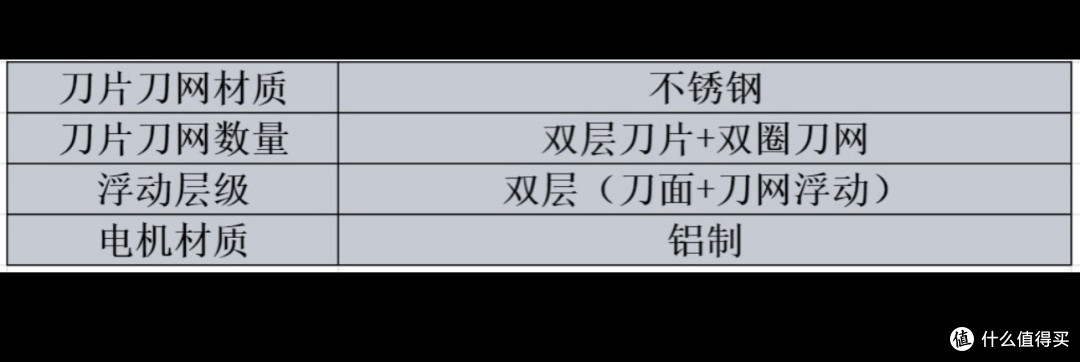 目前最好的剃须刀有哪些?甄选市面上五款热门品牌机型