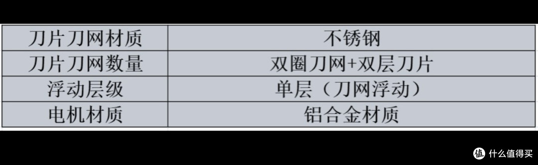 目前最好的剃须刀有哪些?甄选市面上五款热门品牌机型