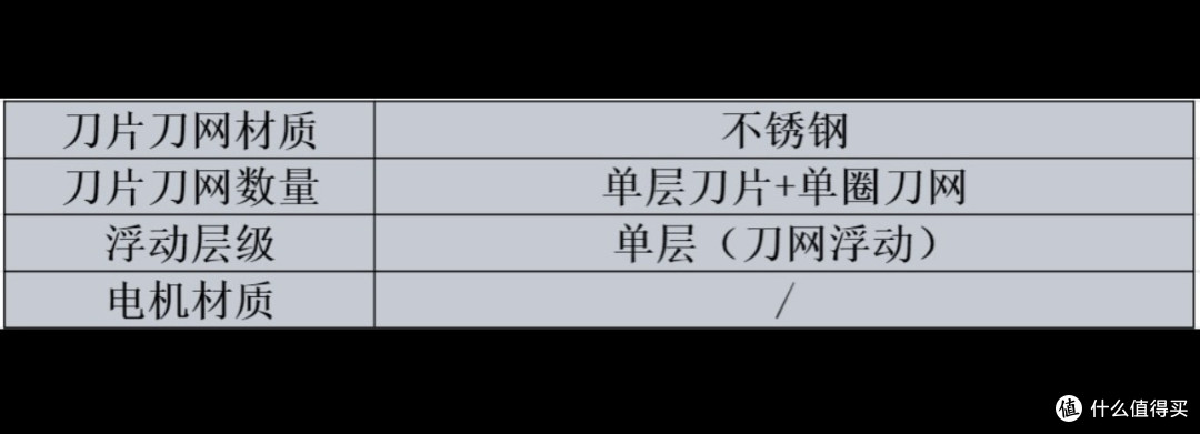 目前最好的剃须刀有哪些?甄选市面上五款热门品牌机型