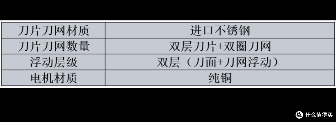 目前最好的剃须刀有哪些?甄选市面上五款热门品牌机型