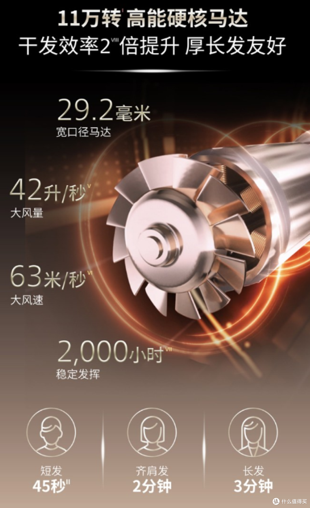 飞利浦 BHD737/15 吹风机:时尚与实用的完美结合