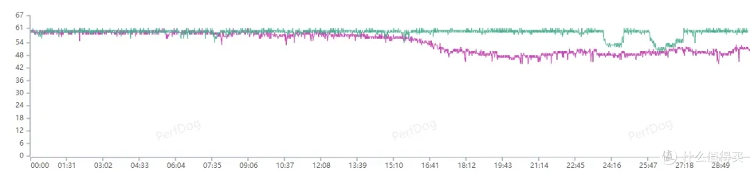 iQOO Neo10 Pro+测评:三杯齐聚怎么选?