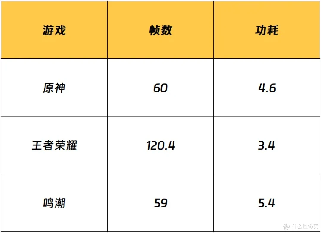 iQOO Neo10 Pro+测评:三杯齐聚怎么选?