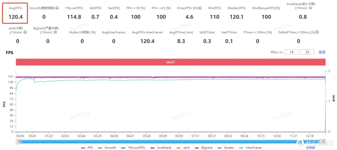 iQOO Neo10 Pro+测评:三杯齐聚怎么选?