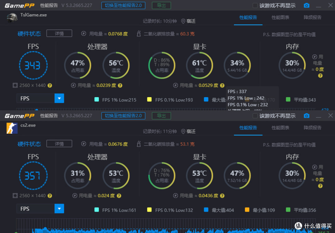 用过才推荐,618值得入手的数码好物!