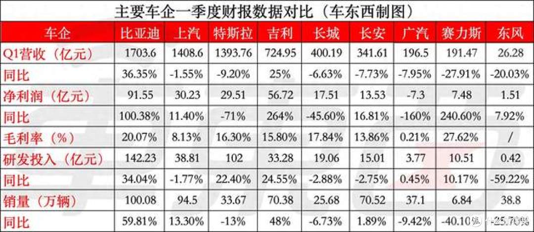 小米汽车亏损5亿背后:每台车毛利润5.5万,算是很“暴利”了