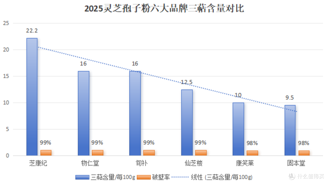 2025灵芝孢子粉六大品牌对比:哪一款才是真正的高品质之选?