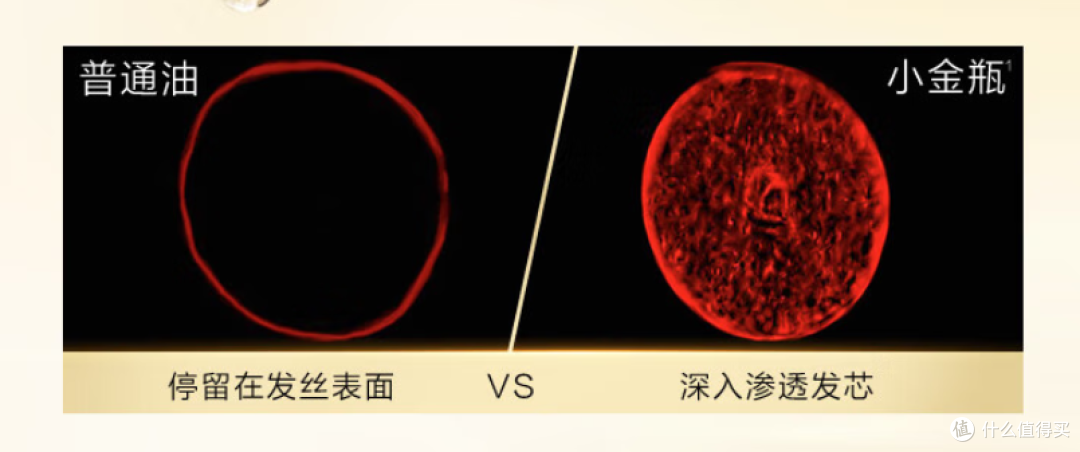 618 惊艳发现:欧莱雅滋养小金瓶,秀发的救星