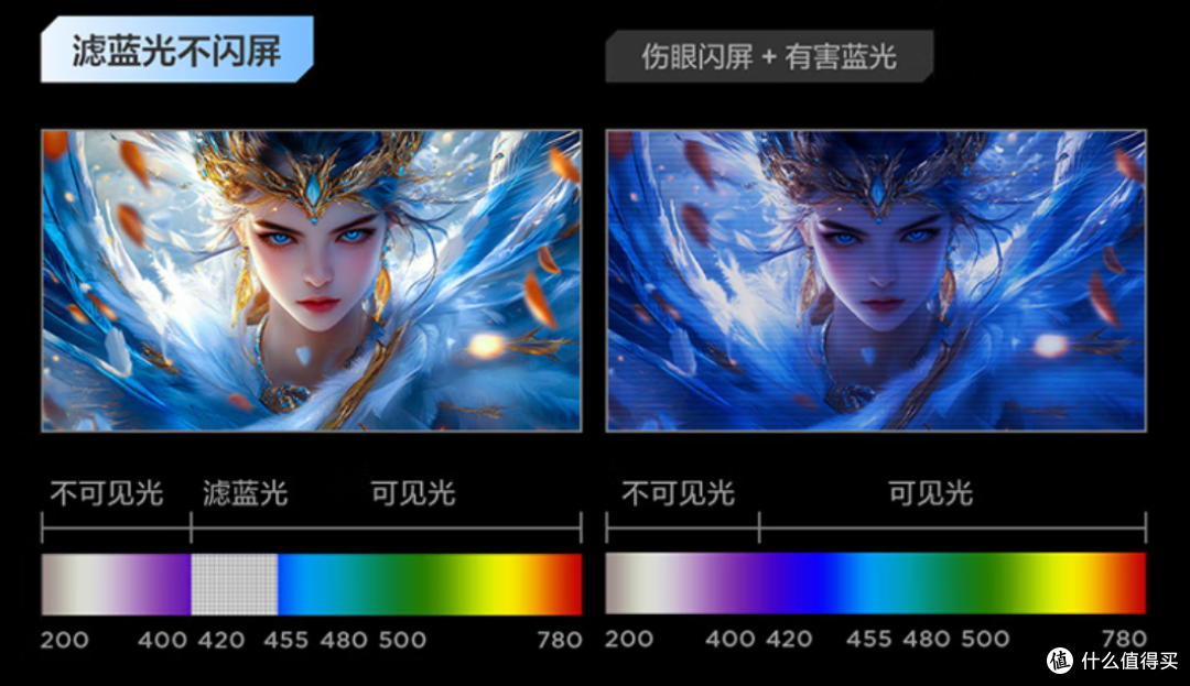 雷鸟32 U8深度测评来了!国补后到手价只要2800,性价比嘎嘎猛!
