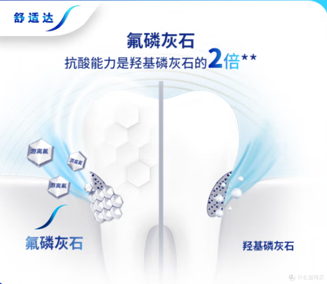 618 必抢!舒适达牙膏,敏感牙齿的 “救星”