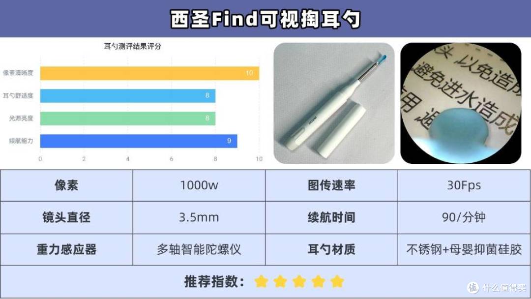 儿童可视掏耳勺哪个好?全网公认超全前10排名,可闭眼入