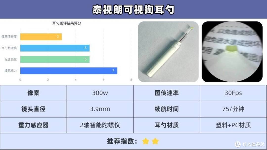 儿童可视掏耳勺哪个好?全网公认超全前10排名,可闭眼入