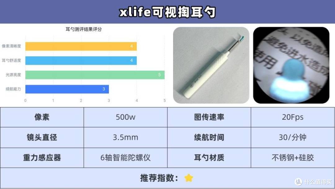 儿童可视掏耳勺哪个好?全网公认超全前10排名,可闭眼入