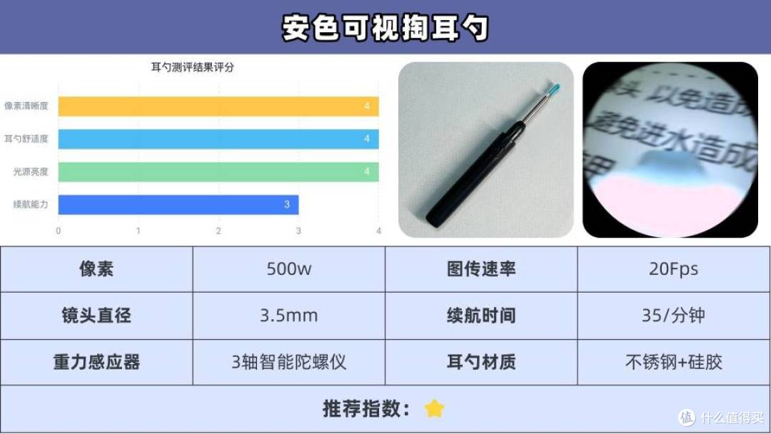 儿童可视掏耳勺哪个好?全网公认超全前10排名,可闭眼入