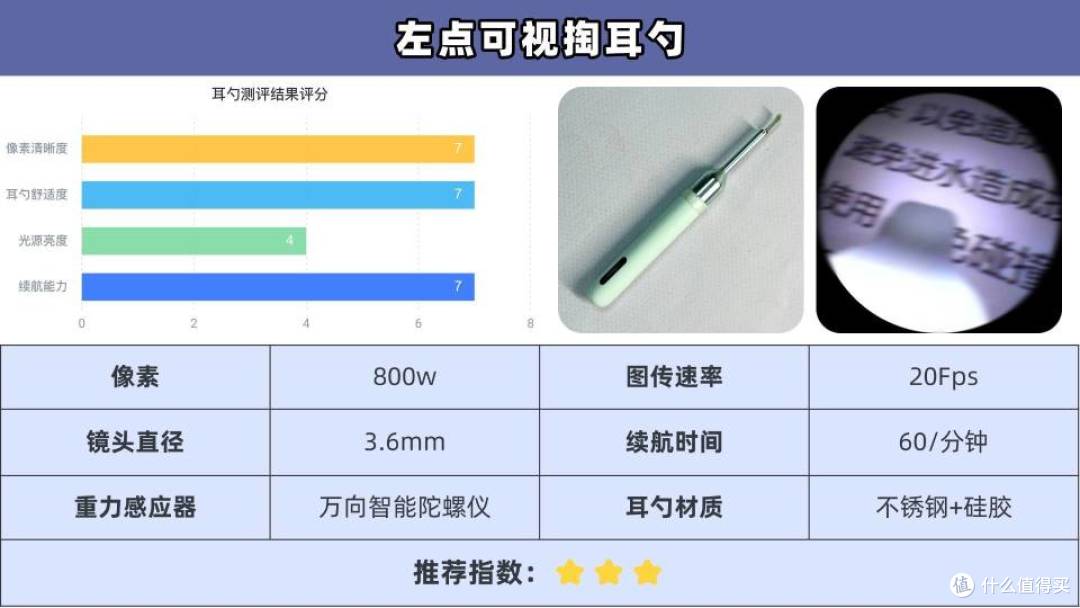 儿童可视掏耳勺哪个好?全网公认超全前10排名,可闭眼入