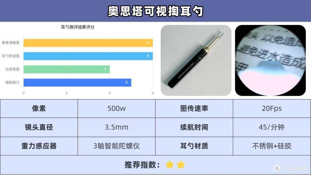 儿童可视掏耳勺哪个好?全网公认超全前10排名,可闭眼入