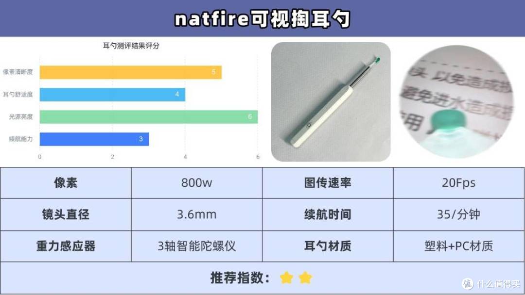 儿童可视掏耳勺哪个好?全网公认超全前10排名,可闭眼入