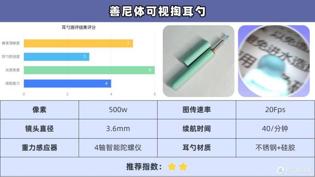儿童可视掏耳勺哪个好?全网公认超全前10排名,可闭眼入