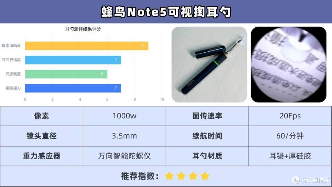 儿童可视掏耳勺哪个好?全网公认超全前10排名,可闭眼入