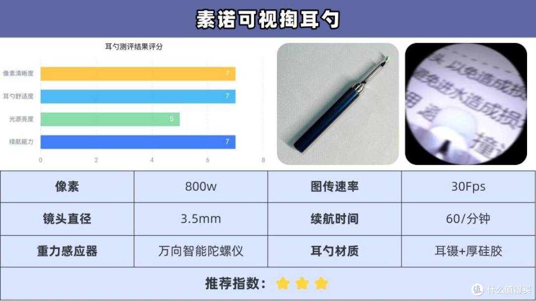 儿童可视掏耳勺哪个好?全网公认超全前10排名,可闭眼入