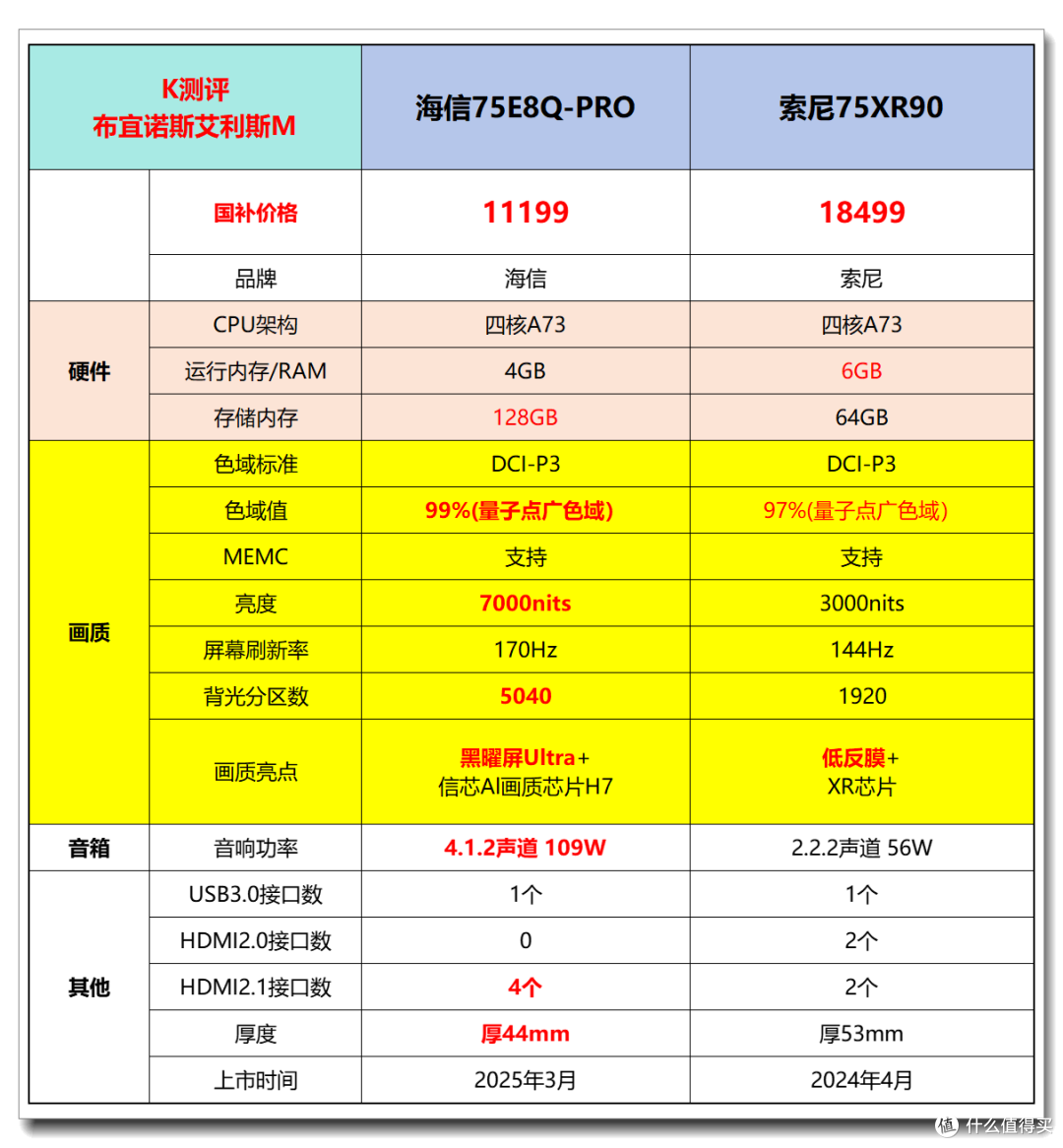 海信E8Q Pro【首发测评】:旗舰新皇,巅峰画质!