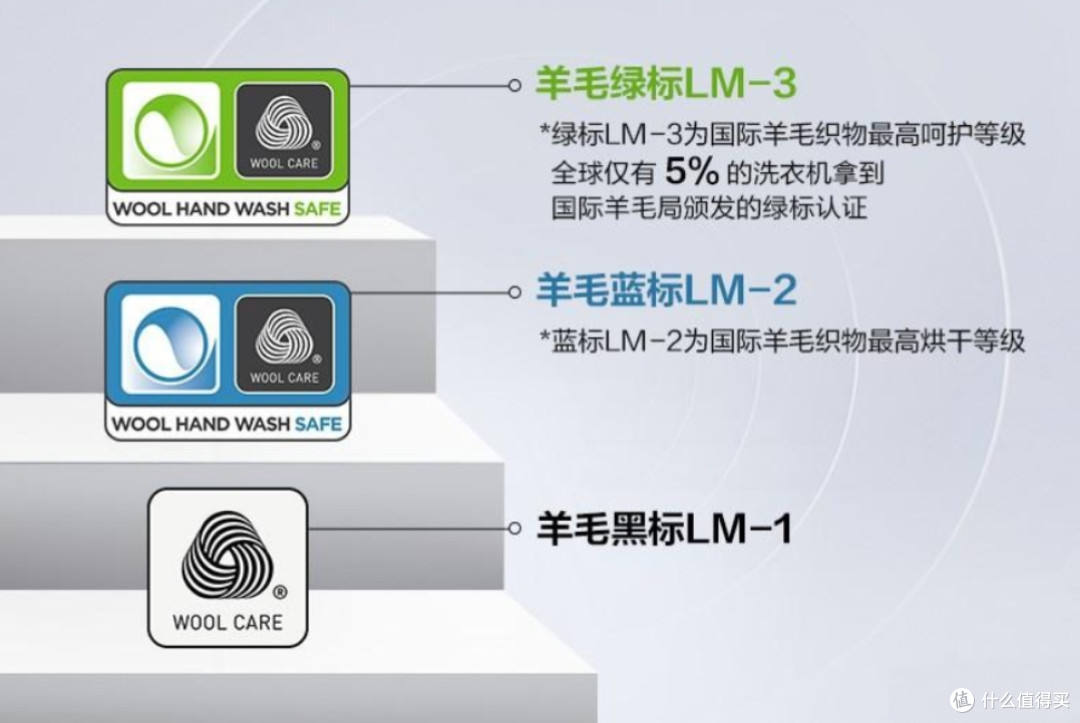 石头Z1 Max Pro,万元内双绿标+分子筛热泵,百姓人家的高奢洗烘