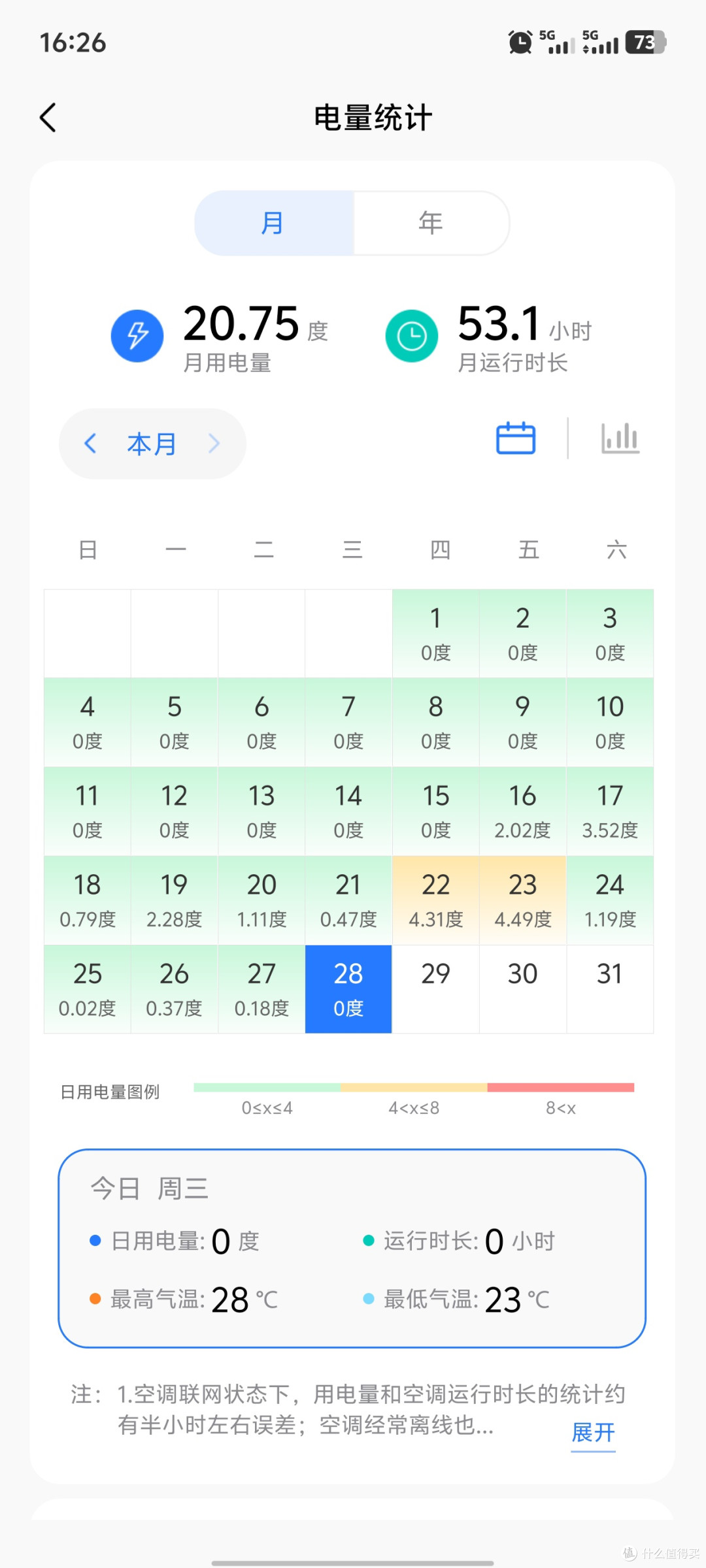 华凌空调选购指南，空调三分靠选七分靠装，真空抽多久才行？