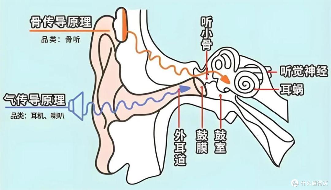 什么是开放式运动耳机?618开放式蓝牙耳机哪款好?5款推荐