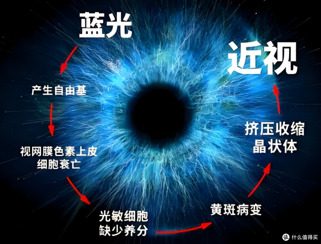 屏幕挂灯是不是智商税?劣质屏幕挂灯的真相让人惊讶