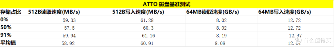最强PCIe5.0固态出山?闪迪接手的WD_ BLACK SN8100到底有多强?