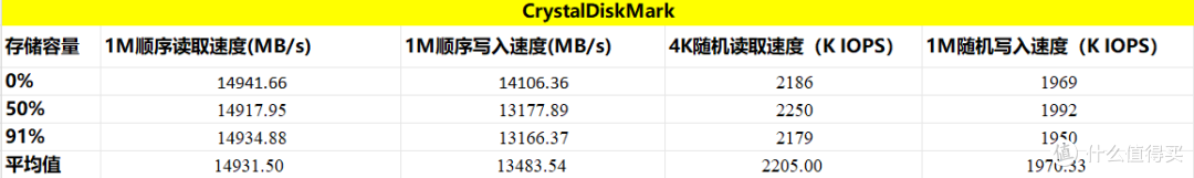最强PCIe5.0固态出山?闪迪接手的WD_ BLACK SN8100到底有多强?