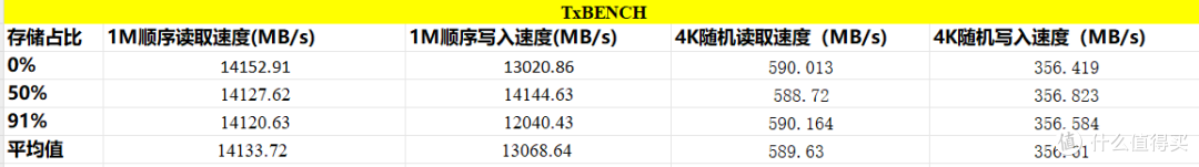最强PCIe5.0固态出山?闪迪接手的WD_ BLACK SN8100到底有多强?