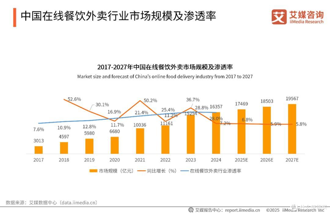 图源：艾媒咨询截图